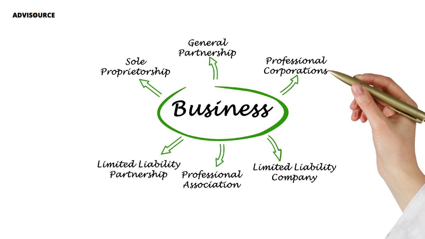 types-of-business-organizations-business-organization-small-business